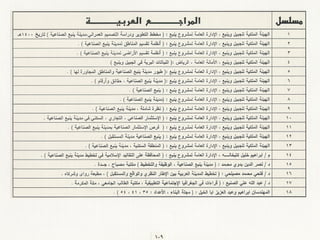 برامج التشجير وأنظمة الري في مدينة ينبع الصناعية