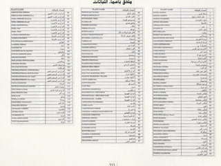 برامج التشجير وأنظمة الري في مدينة ينبع الصناعية