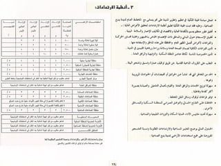 برامج التشجير وأنظمة الري في مدينة ينبع الصناعية