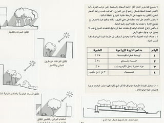 برامج التشجير وأنظمة الري في مدينة ينبع الصناعية
