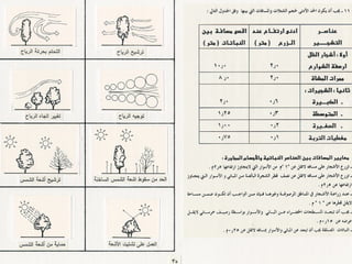 برامج التشجير وأنظمة الري في مدينة ينبع الصناعية