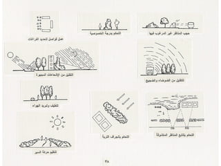 برامج التشجير وأنظمة الري في مدينة ينبع الصناعية
