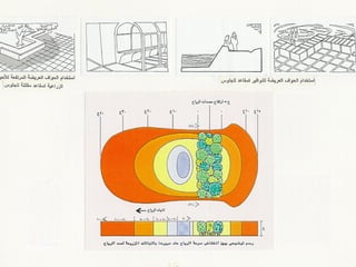 برامج التشجير وأنظمة الري في مدينة ينبع الصناعية