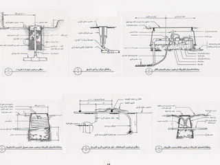 برامج التشجير وأنظمة الري في مدينة ينبع الصناعية