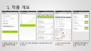 1. 작품 개요
1. 원하는 날짜와 시간, 장
소를 입력하여 매치를
등록
2. 지역, 시간, 요일, 연령대별 검색을 통해 원하는 매치
만 필터링
3. 매치의 상세 정보 확인
후 매치 신청
4. 등록자는 여러 팀의 신
청 중 한 팀의 신청을
수락
 