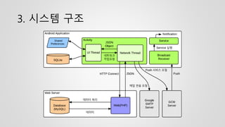 3. 시스템 구조
 