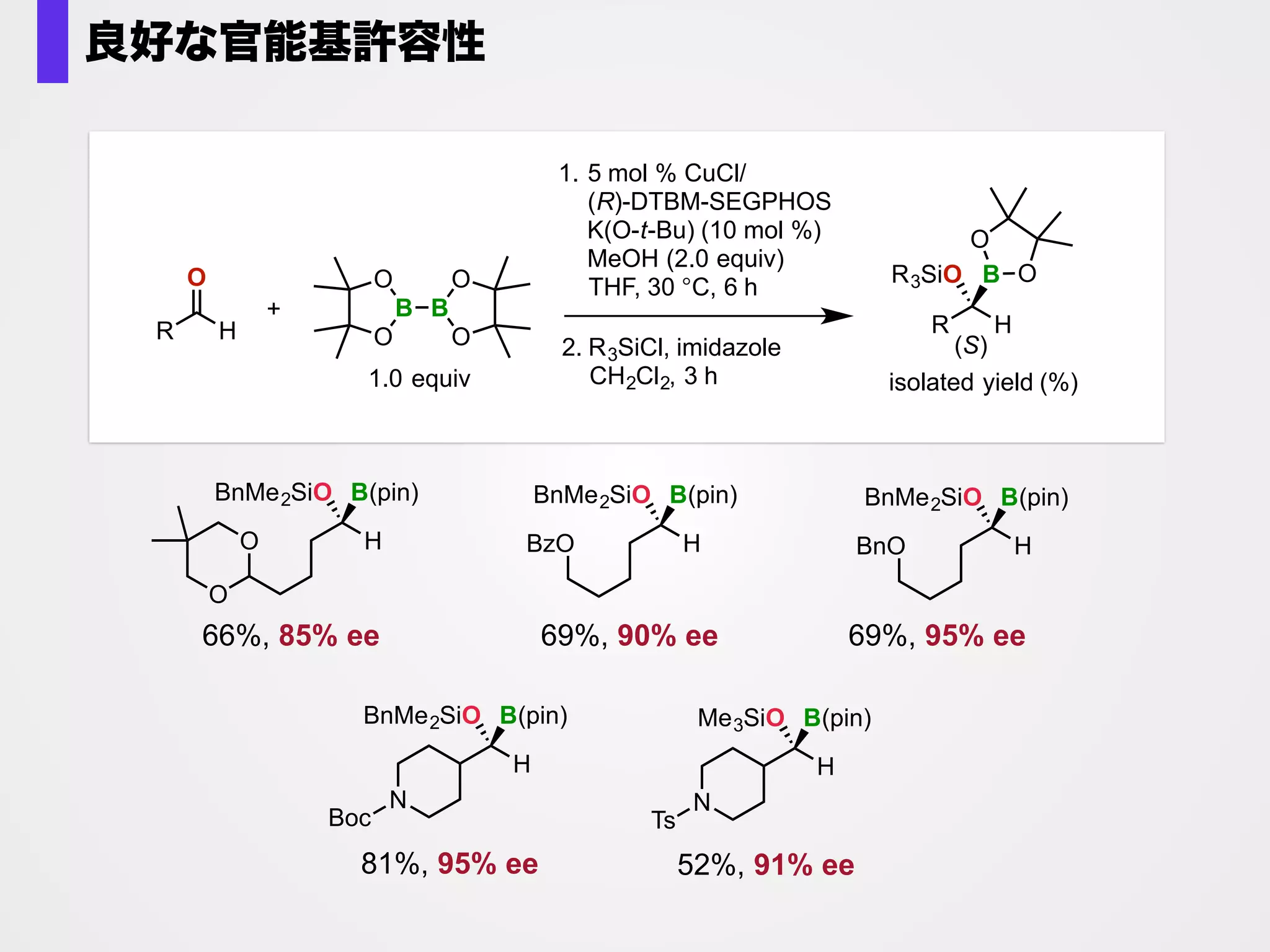 H
O
H
B(pin)HO
CuCl / L* (5 mol %)
(pin)B−B(pin) (1.0 equiv)
K(O-t-Bu) (10 mol %)
MeOH (2.0 equiv)
THF (0.5 M), 30 °C, 6 h
Ph2MeSiCl
imidazole
CH2Cl2, 3 h
>99% conversion
L* = (R)-DTBM-SEGPHOS
H
B(pin)Ph2MeSiO
22% yield
99% ee
H
BF3KHO
KHF2 (4.0 equiv)
MeOH/H2O, 30 min
71% yield
■ Poor stability of the product toward silica gel column
Good isolated yield (71%) by converting into triﬂuoroborate■
芳香族アルデヒドの生成物は不安定
 