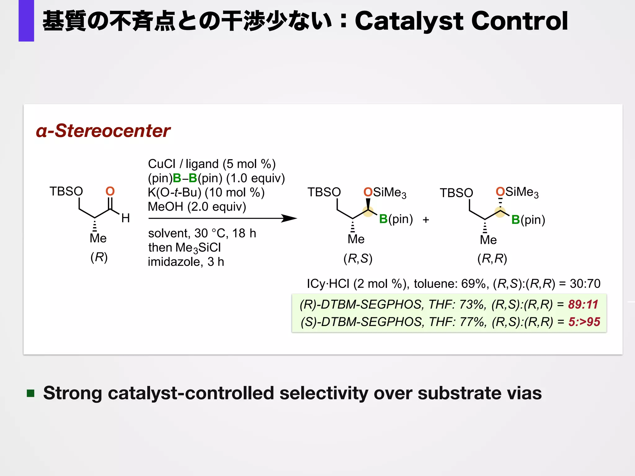 For a review of Matteson homologation chemistry: Matteson, D. S. Tetrahedron 1998, 54, 10555.
Sadhu, K. M.; Matteson, D. S. Organometallics 1985, 4, 1687.
Stereospeciﬁc Csp3-Csp3 bond formation;
One-carbon homologation
Larouche-Gauthier, R.; Elfold, T. G.; Aggarval, V. K. J. Am. Chem. Soc. 2011, 133, 16794.
Ph H
B(pin)BnMe2SiO
96% ee
ClCH2Br
n-BuLi
THF
−78 °C→rt
3 h
Ph H
BnMe2SiO B(pin)
92%, 96% ee
H2O2
NaOH Ph H
HO OH
77%, 96% ee
chiral 1,2-diol
chiral 1,2-haloalcohol
Ph H
R3SiO Br
80%, 96% ee
3,5-(CF3)2C6H3Li
then NBS, −78 °C
誘導１：Matteson ホモロゲーション
 