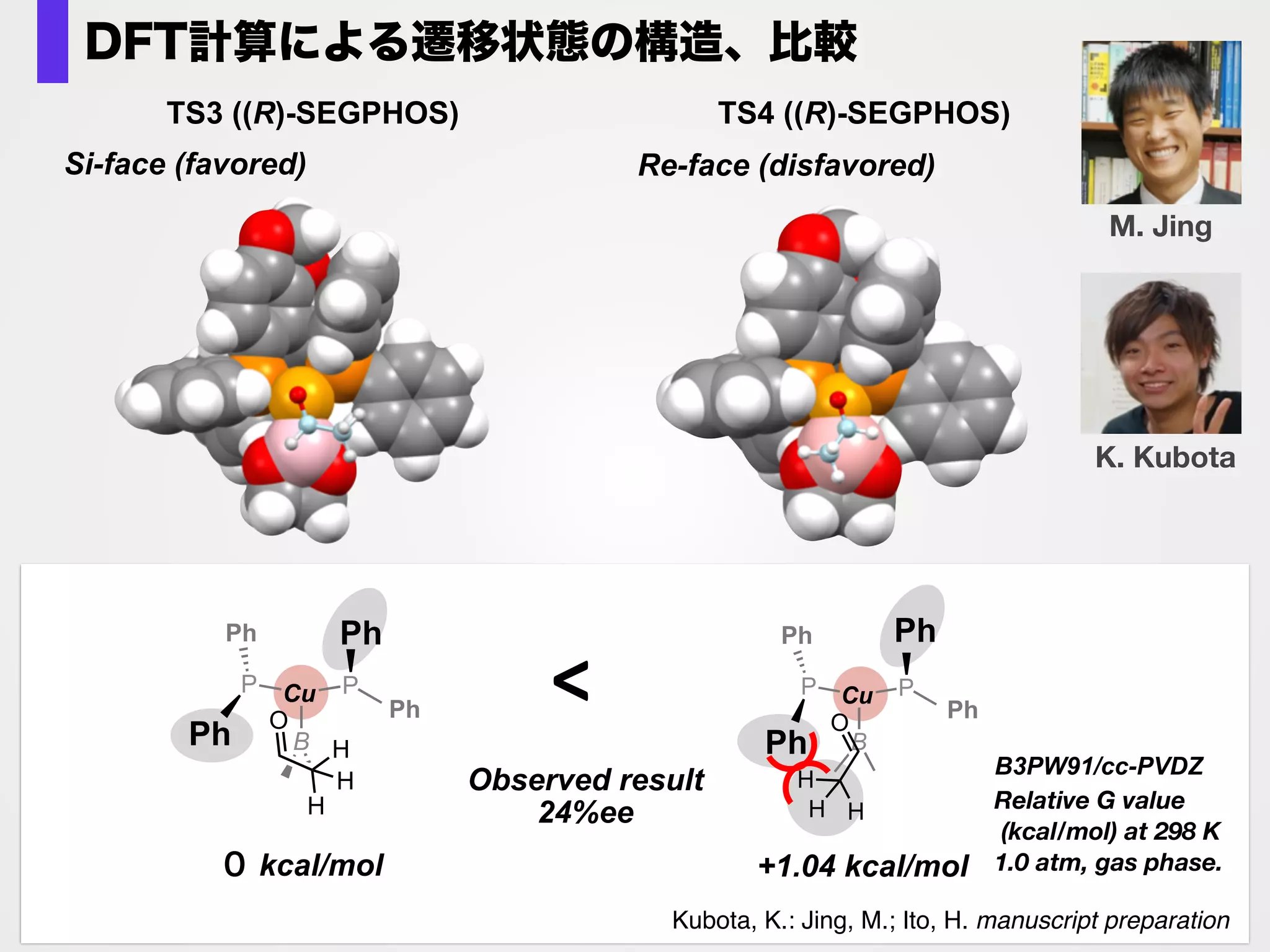 Cu
B
P P
O
H
H
H
Cu
B
P P
O
H
H
H
Ar
Ar
Ar Ar
Ar
Ar Ar
Ar
Si-face TS (favored) Re-face TS (disfavored)
Relative G value (kcal/mol) at 298 K, 1.0 atm, gas phase.
０ kcal/mol +1.97 kcal/mol
<
observed result
96% ee
B3PW91/cc-PVDZ
DTBMーSEGPHOS: t-Buが効果的
 