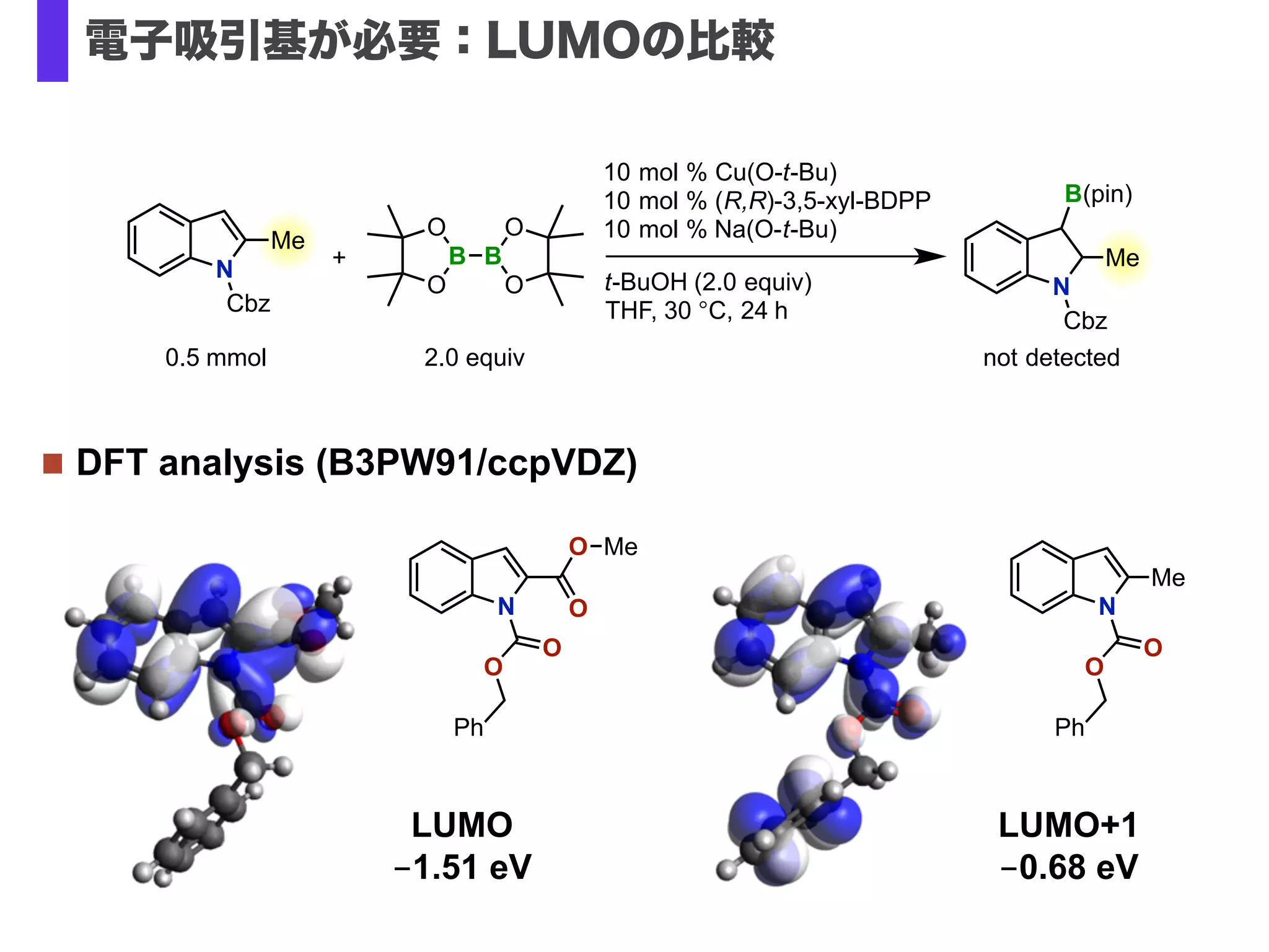 Optically active alcohol was obtained with high stereospecificity.✓
N
O
OMe
Cbz
B
TBSCl (2.0 equiv)
imidazole (3.0 equiv)
N
O
OMe
Cbz
OH
NaBO3•4H2O (4.0 equiv)
d.r. 97:3, 95% ee
N
O
OMe
Cbz
OTBS
THF/H2O, rt, air, 2 h
CH2Cl2, rt, 4 h
O
O
64% yield
d.r. >99:1, 94% ee
F
F
F
誘導反応：酸化
 