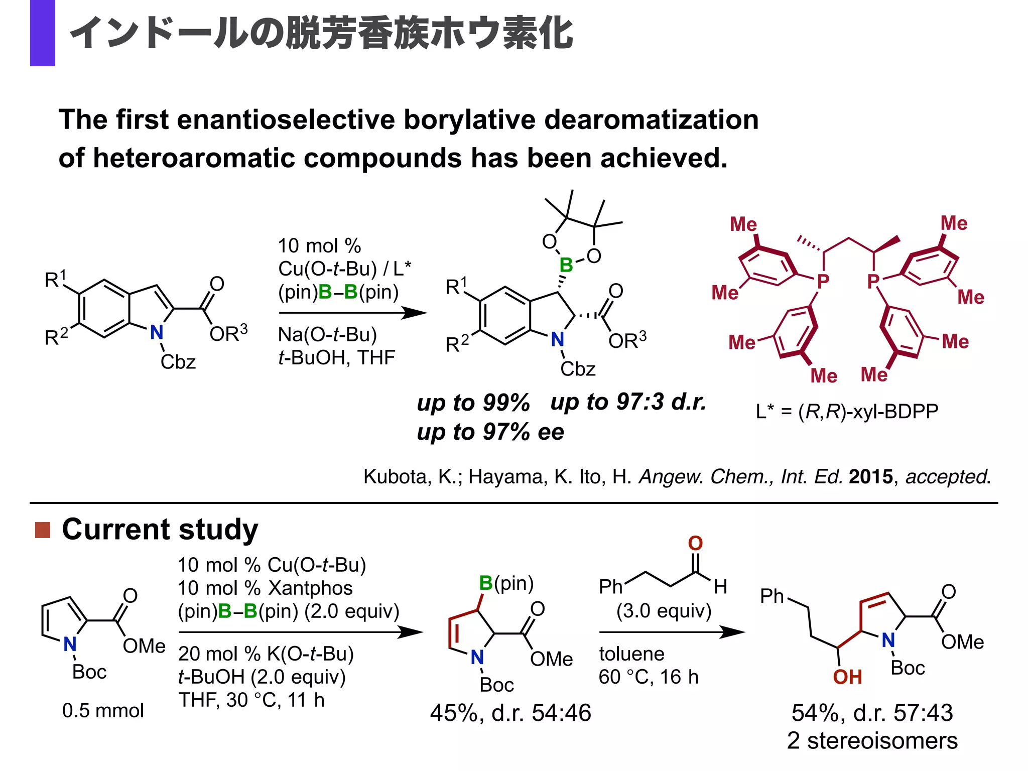 ■ シリルボラン／塩基法 遷移金属フリーのホウ素化
92% yield
(1.5 equiv)
KOMe (1.2 equiv)
DME, 30 °C, 1 h
Si B
O
O
Br B
O
O
Ph
Yamamoto, E.; Izumi, K.; Horita, Y.; Ito, H. J. Am. Chem. Soc. 2012, 134, 19997.
Dr. E. Yamamoto
Y. Horita K. Izumi
■ 有機リチウムやGrignard試薬利用
B
X Li
BuLi
BX
官能基許容性に問題あり
■ 宮浦パラジウム触媒法
X
Pd cat.
B B
B
パラジウム触媒の残存
立体障害に弱い、反応が遅い
C(sp２)ーX へのホウ素置換反応
 