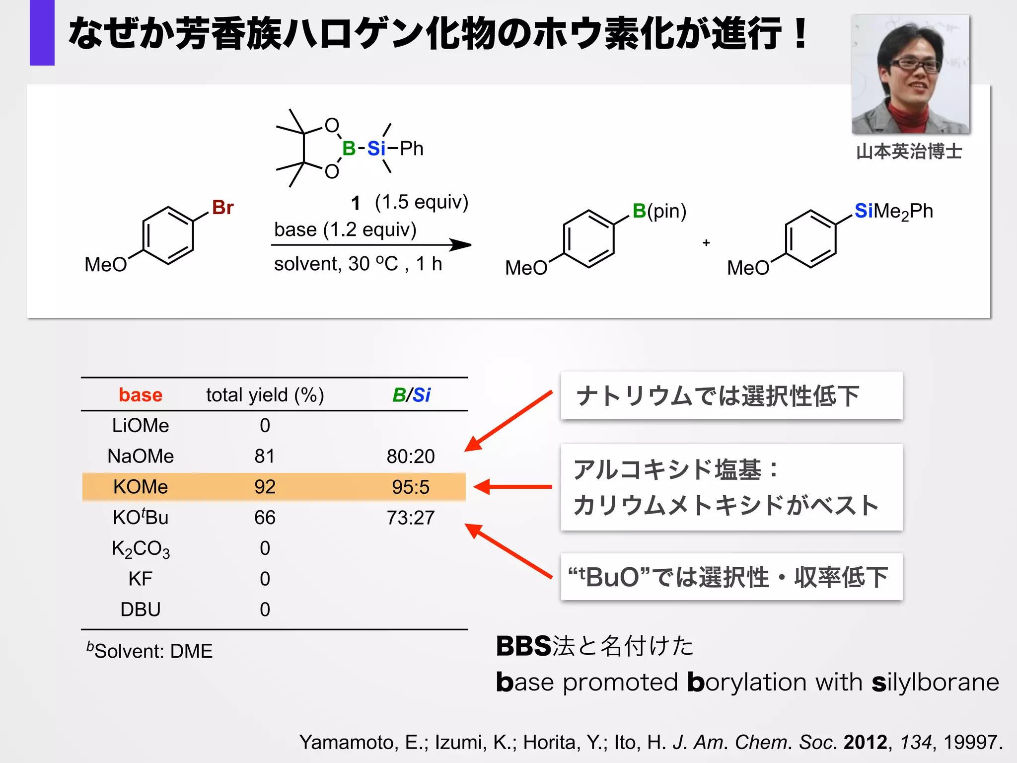 良好な収率で反応が進行する。早い（一時間以内完結)
 