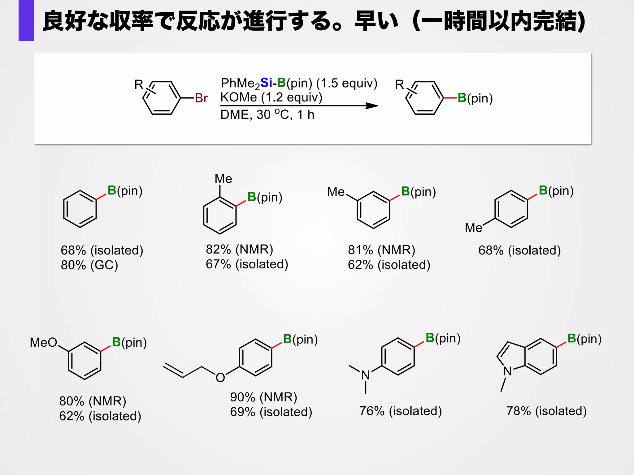 Yamamoto, E.; Izumi, K.; Horita, Y.; Ito, H. J. Am. Chem. Soc. 2012, 134, 19997–20000.
官能基や立体障害があってもスムーズに反応が進行する
B(pin)
R' = H, 64(85)%
B(pin)
50(84)%
O
S
B(pin)
63(78)%
R'
R' = Ph, 62(87)%
Yamamoto, E., Ukigai, S., Ito, H. Chem. Sci. 2015, 6, 2943 - 2951.
 