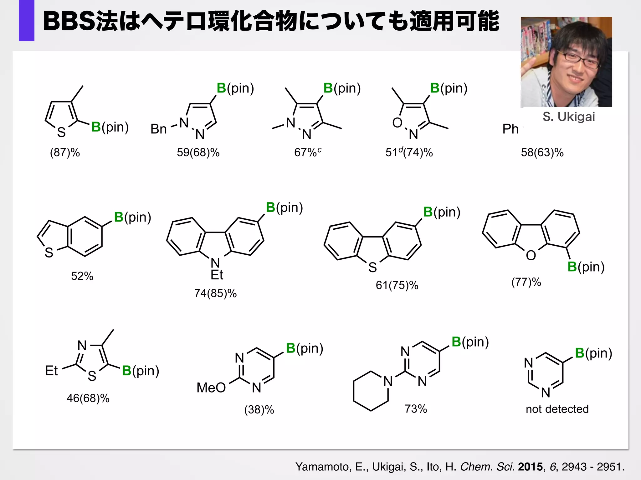 BBS法はヘテロ環化合物についても適用可能
Yamamoto, E., Ukigai, S., Ito, H. Chem. Sci. 2015, 6, 2943 - 2951.
(66)%
N
B(pin)
58%
N
B(pin)
N
(1.0 equiv) 3w 20% isolated yield
KOMe (1.2 equiv)
DME, 30 oC, 1 h
PhMe2Si–B(pin) (1.5 equiv)
N SiMe2Ph
N SiMe2Ph
R
work-upborylation
conditions
■ シリル付加が収率を 
下げるケースもある。
 