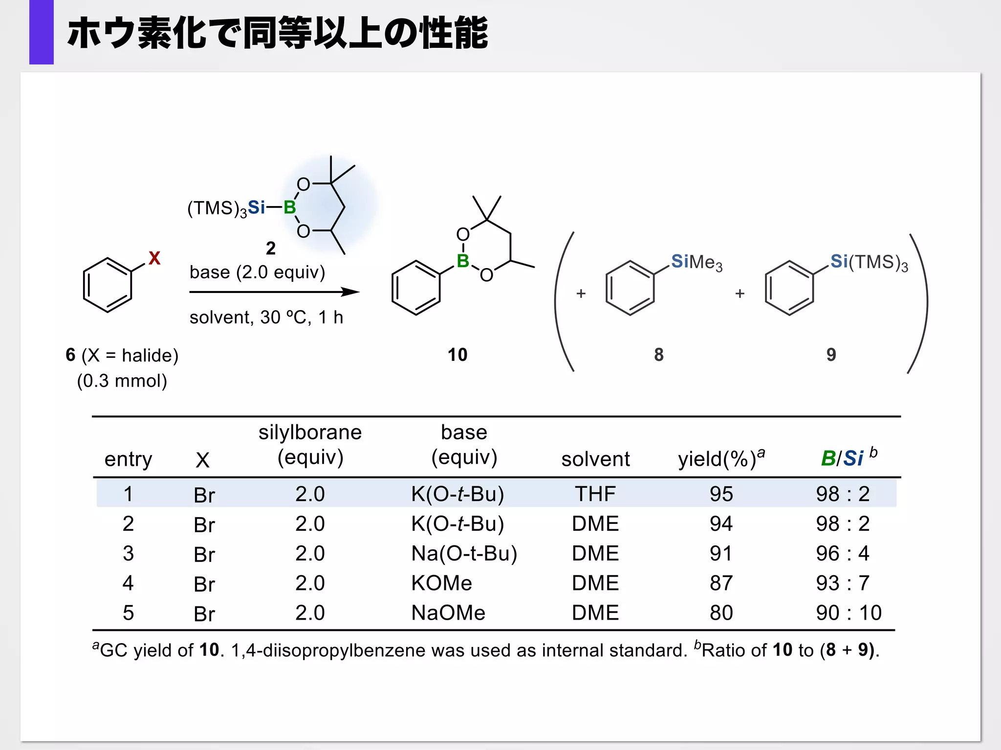 ホウ素化で同等以上の性能
 