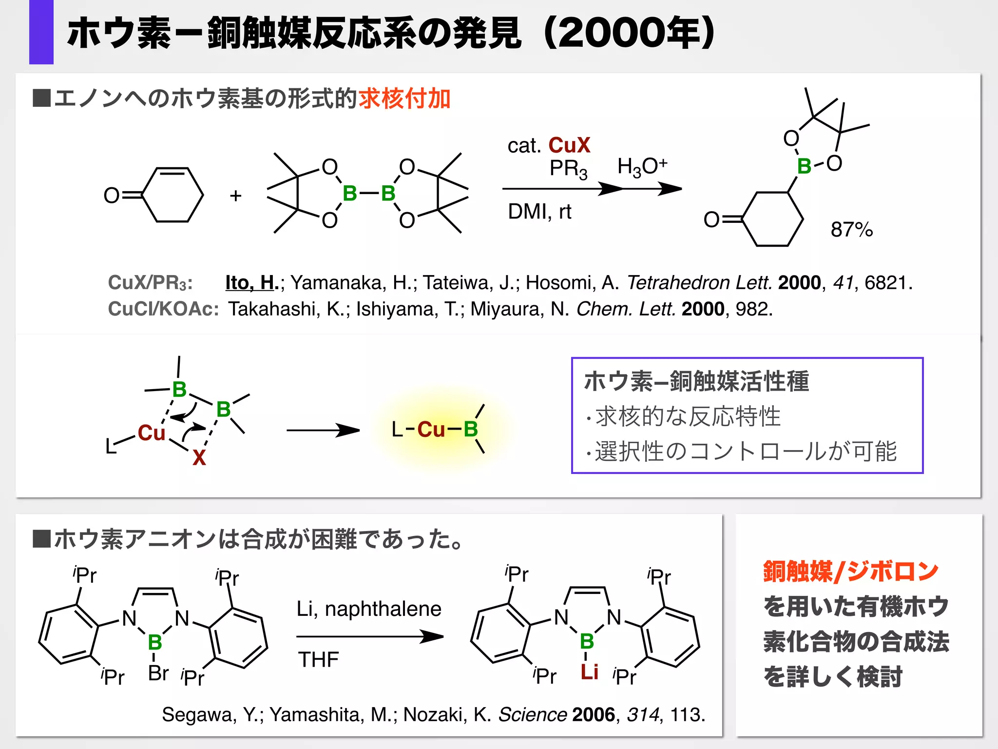 過去に合成できなかった有機ホウ素化合物の新合成方法
early study:
Tetrahedron Lett. 2000
B
OO
J. Am. Chem. Soc. 2005
J. Am. Chem. Soc. 2007
B
OR
O
O
Angew. Chem., Int. Ed. 2010
BR O
O
J. Am. Chem. Soc. 2010
(rac)-
R
B
O
O
Angew. Chem., Int. Ed. 2008
J. Am. Chem. Soc. 2010
C C C
B
Bu
Me
H
O
O
J. Am. Chem. Soc. 2008
B
O
O
J. Am. Chem. Soc. 2010
B
O
O
or
B
B
O
O
O
O
J. Am. Chem. Soc. 2013
B
O
O
Org. Lett. 2012
R
B
O
O
Nature Chem. 2010
Bu
B
O
O
Angew. Chem., Int. Ed. 2011
B B
O
OO
O
LCu X
+ LCu B
O
OX B(pin)–
 