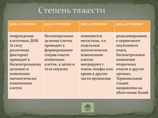 рак 1 степени рак 2 степени рак 3 степени рак 4 степени
повреждение
клеточных ДНК
(в силу
различных
факторов)
приводит к
бесконтрольному
делению и
появлению
патологически
измененных
клеток
бесконтрольное
деление клеток
приводит к
формированию
сперва очагов
атипичных
клеток, а затем и
тела опухоли
появляются
метастазы, т.е.
отдельные
патологически
измененные
клетки
мигрируют с
током лимфы или
крови в другие
части организма
рецидивировани
е первичного
опухолевого
очага,
бесконтрольное
появление
вторичных
очагов в других
органах.
Терминальная
стадия
направлена на
облегчение болей
 