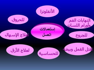 ‫إستعم‬‫ا‬‫الت‬
‫العسل‬
 