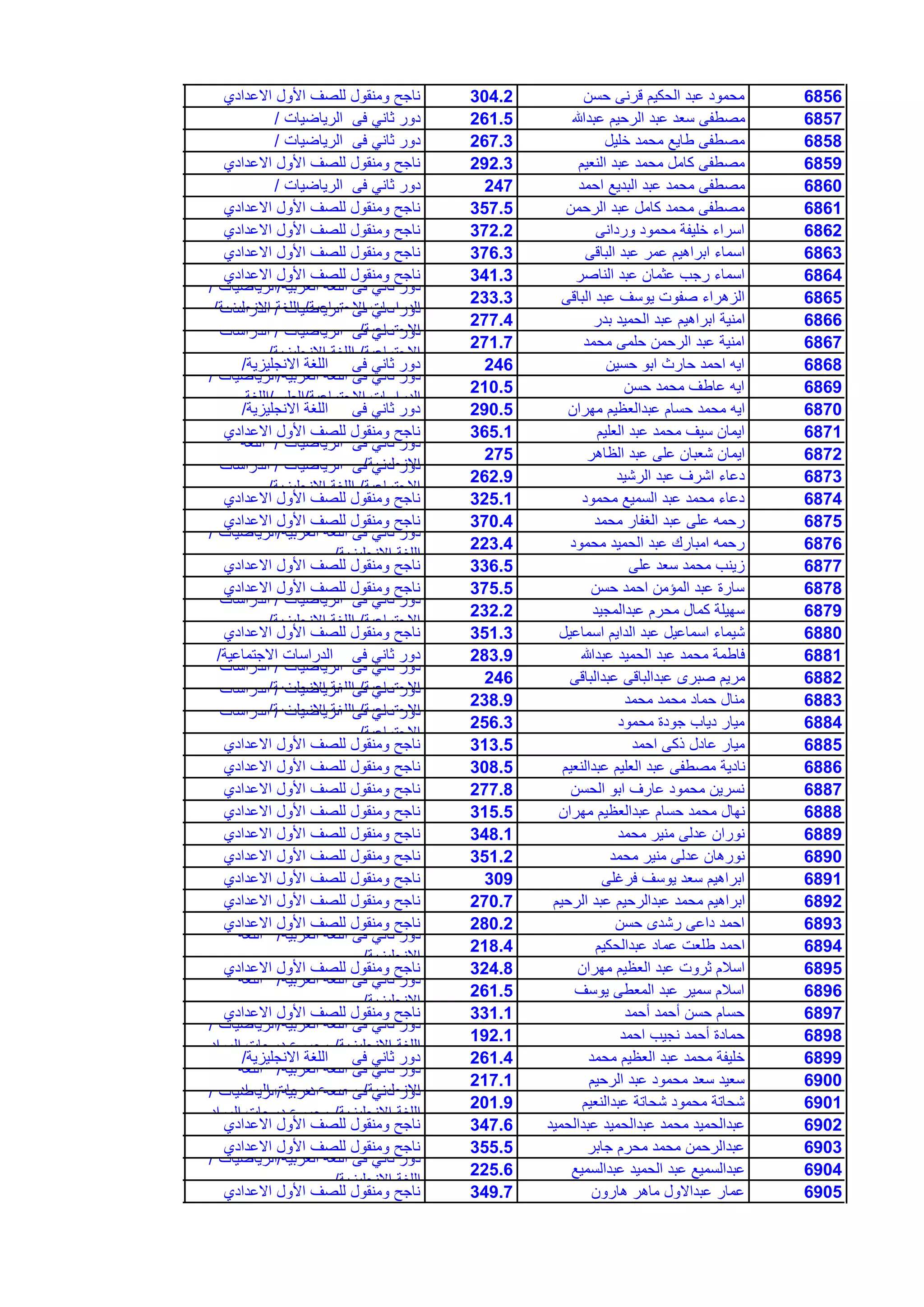 6856‫حسن‬ ‫قرنى‬ ‫الحكٌم‬ ‫عبد‬ ‫محمود‬304.2‫االعدادي‬ ‫األول‬ ‫للصف‬ ‫ومنقول‬ ‫ناجح‬
6857‫عبدهللا‬ ‫الرحٌم‬ ‫عبد‬ ‫سعد‬ ‫مصطفى‬261.5‫الرٌاضٌات‬ ‫فى‬ ً‫ثان‬ ‫دور‬/
6858‫خلٌل‬ ‫محمد‬ ‫طاٌع‬ ‫مصطفى‬267.3‫الرٌاضٌات‬ ‫فى‬ ً‫ثان‬ ‫دور‬/
6859‫النعٌم‬ ‫عبد‬ ‫محمد‬ ‫كامل‬ ‫مصطفى‬292.3‫االعدادي‬ ‫األول‬ ‫للصف‬ ‫ومنقول‬ ‫ناجح‬
6860‫احمد‬ ‫البدٌع‬ ‫عبد‬ ‫محمد‬ ‫مصطفى‬247‫الرٌاضٌات‬ ‫فى‬ ً‫ثان‬ ‫دور‬/
6861‫الرحمن‬ ‫عبد‬ ‫كامل‬ ‫محمد‬ ‫مصطفى‬357.5‫االعدادي‬ ‫األول‬ ‫للصف‬ ‫ومنقول‬ ‫ناجح‬
6862‫وردانى‬ ‫محمود‬ ‫خلٌفة‬ ‫اسراء‬372.2‫االعدادي‬ ‫األول‬ ‫للصف‬ ‫ومنقول‬ ‫ناجح‬
6863‫الباقى‬ ‫عبد‬ ‫عمر‬ ‫ابراهٌم‬ ‫اسماء‬376.3‫االعدادي‬ ‫األول‬ ‫للصف‬ ‫ومنقول‬ ‫ناجح‬
6864‫الناصر‬ ‫عبد‬ ‫عثمان‬ ‫رجب‬ ‫اسماء‬341.3‫االعدادي‬ ‫األول‬ ‫للصف‬ ‫ومنقول‬ ‫ناجح‬
6865‫الباقى‬ ‫عبد‬ ‫ٌوسف‬ ‫صفوت‬ ‫الزهراء‬233.3
‫العربٌة‬ ‫اللغة‬ ‫فى‬ ً‫ثان‬ ‫دور‬/‫الرٌاضٌات‬/
‫االجتماعٌة‬ ‫الدراسات‬/‫االنجلٌزٌة‬ ‫اللغة‬/
6866‫بدر‬ ‫الحمٌد‬ ‫عبد‬ ‫ابراهٌم‬ ‫امنٌة‬277.4
‫الرٌاضٌات‬ ‫فى‬ ً‫ثان‬ ‫دور‬/‫الدراسات‬
‫االجتماعٌة‬/
6867‫محمد‬ ‫حلمى‬ ‫الرحمن‬ ‫عبد‬ ‫امنٌة‬271.7
‫الرٌاضٌات‬ ‫فى‬ ً‫ثان‬ ‫دور‬/‫الدراسات‬
‫االجتماعٌة‬/‫االنجلٌزٌة‬ ‫اللغة‬/
6868‫حسٌن‬ ‫ابو‬ ‫حارث‬ ‫احمد‬ ‫اٌه‬246‫االنجلٌزٌة‬ ‫اللغة‬ ‫فى‬ ً‫ثان‬ ‫دور‬/
6869‫حسن‬ ‫محمد‬ ‫عاطف‬ ‫اٌه‬210.5
‫العربٌة‬ ‫اللغة‬ ‫فى‬ ً‫ثان‬ ‫دور‬/‫الرٌاضٌات‬/
‫االجتماعٌة‬ ‫الدراسات‬/‫العلوم‬/‫اللغة‬
6870‫مهران‬ ‫عبدالعظٌم‬ ‫حسام‬ ‫محمد‬ ‫اٌه‬290.5‫االنجلٌزٌة‬ ‫اللغة‬ ‫فى‬ ً‫ثان‬ ‫دور‬/
6871‫العلٌم‬ ‫عبد‬ ‫محمد‬ ‫سٌف‬ ‫اٌمان‬365.1‫االعدادي‬ ‫األول‬ ‫للصف‬ ‫ومنقول‬ ‫ناجح‬
6872‫الظاهر‬ ‫عبد‬ ‫على‬ ‫شعبان‬ ‫اٌمان‬275
‫الرٌاضٌات‬ ‫فى‬ ً‫ثان‬ ‫دور‬/‫اللغة‬
‫االنجلٌزٌة‬/
6873‫الرشٌد‬ ‫عبد‬ ‫اشرف‬ ‫دعاء‬262.9
‫الرٌاضٌات‬ ‫فى‬ ً‫ثان‬ ‫دور‬/‫الدراسات‬
‫االجتماعٌة‬/‫االنجلٌزٌة‬ ‫اللغة‬/
6874‫محمود‬ ‫السمٌع‬ ‫عبد‬ ‫محمد‬ ‫دعاء‬325.1‫االعدادي‬ ‫األول‬ ‫للصف‬ ‫ومنقول‬ ‫ناجح‬
6875‫محمد‬ ‫الغفار‬ ‫عبد‬ ‫على‬ ‫رحمه‬370.4‫االعدادي‬ ‫األول‬ ‫للصف‬ ‫ومنقول‬ ‫ناجح‬
6876‫محمود‬ ‫الحمٌد‬ ‫عبد‬ ‫امبارك‬ ‫رحمه‬223.4
‫العربٌة‬ ‫اللغة‬ ‫فى‬ ً‫ثان‬ ‫دور‬/‫الرٌا