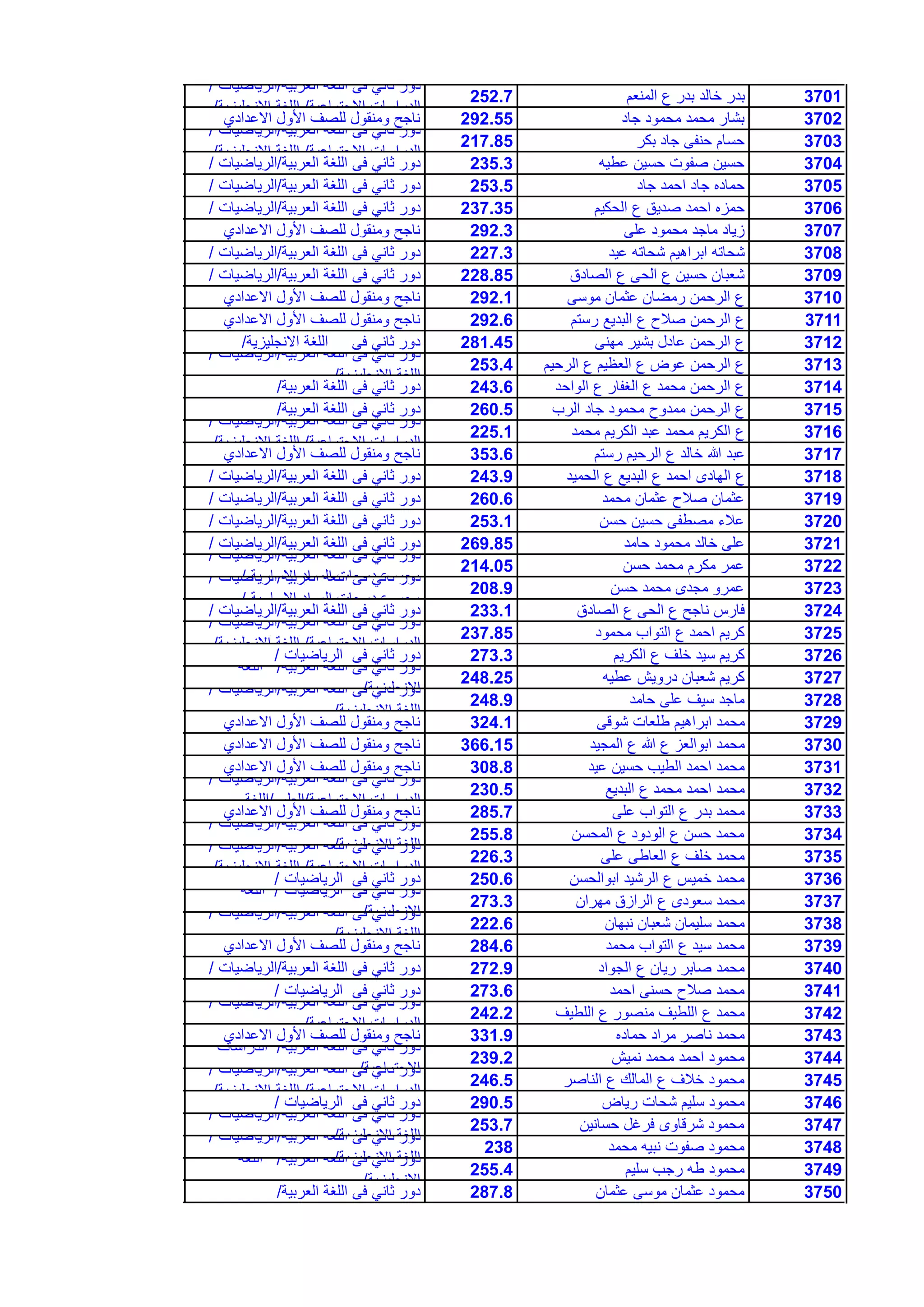 3701‫المنعم‬ ‫ع‬ ‫بدر‬ ‫خالد‬ ‫بدر‬252.7
‫العربٌة‬ ‫اللغة‬ ‫فى‬ ً‫ثان‬ ‫دور‬/‫الرٌاضٌات‬/
‫االجتماعٌة‬ ‫الدراسات‬/‫االنجلٌزٌة‬ ‫اللغة‬/
3702‫جاد‬ ‫محمود‬ ‫محمد‬ ‫بشار‬292.55‫االعدادي‬ ‫األول‬ ‫للصف‬ ‫ومنقول‬ ‫ناجح‬
3703‫بكر‬ ‫جاد‬ ‫حنفى‬ ‫حسام‬217.85
‫العربٌة‬ ‫اللغة‬ ‫فى‬ ً‫ثان‬ ‫دور‬/‫الرٌاضٌات‬/
‫االجتماعٌة‬ ‫الدراسات‬/‫االنجلٌزٌة‬ ‫اللغة‬/
3704‫عطٌه‬ ‫حسٌن‬ ‫صفوت‬ ‫حسٌن‬235.3‫العربٌة‬ ‫اللغة‬ ‫فى‬ ً‫ثان‬ ‫دور‬/‫الرٌاضٌات‬/
3705‫جاد‬ ‫احمد‬ ‫جاد‬ ‫حماده‬253.5‫العربٌة‬ ‫اللغة‬ ‫فى‬ ً‫ثان‬ ‫دور‬/‫الرٌاضٌات‬/
3706‫الحكٌم‬ ‫ع‬ ‫صدٌق‬ ‫احمد‬ ‫حمزه‬237.35‫العربٌة‬ ‫اللغة‬ ‫فى‬ ً‫ثان‬ ‫دور‬/‫الرٌاضٌات‬/
3707‫على‬ ‫محمود‬ ‫ماجد‬ ‫زٌاد‬292.3‫االعدادي‬ ‫األول‬ ‫للصف‬ ‫ومنقول‬ ‫ناجح‬
3708‫عٌد‬ ‫شحاته‬ ‫ابراهٌم‬ ‫شحاته‬227.3‫العربٌة‬ ‫اللغة‬ ‫فى‬ ً‫ثان‬ ‫دور‬/‫الرٌاضٌات‬/
3709‫الصادق‬ ‫ع‬ ‫الحى‬ ‫ع‬ ‫حسٌن‬ ‫شعبان‬228.85‫العربٌة‬ ‫اللغة‬ ‫فى‬ ً‫ثان‬ ‫دور‬/‫الرٌاضٌات‬/
3710‫موسى‬ ‫عثمان‬ ‫رمضان‬ ‫الرحمن‬ ‫ع‬292.1‫االعدادي‬ ‫األول‬ ‫للصف‬ ‫ومنقول‬ ‫ناجح‬
3711‫رستم‬ ‫البدٌع‬ ‫ع‬ ‫صالح‬ ‫الرحمن‬ ‫ع‬292.6‫االعدادي‬ ‫األول‬ ‫للصف‬ ‫ومنقول‬ ‫ناجح‬
3712‫مهنى‬ ‫بشٌر‬ ‫عادل‬ ‫الرحمن‬ ‫ع‬281.45‫االنجلٌزٌة‬ ‫اللغة‬ ‫فى‬ ً‫ثان‬ ‫دور‬/
3713‫الرحٌم‬ ‫ع‬ ‫العظٌم‬ ‫ع‬ ‫عوض‬ ‫الرحمن‬ ‫ع‬253.4
‫العربٌة‬ ‫اللغة‬ ‫فى‬ ً‫ثان‬ ‫دور‬/‫الرٌاضٌات‬/
‫االنجلٌزٌة‬ ‫اللغة‬/
3714‫الواحد‬ ‫ع‬ ‫الغفار‬ ‫ع‬ ‫محمد‬ ‫الرحمن‬ ‫ع‬243.6‫العربٌة‬ ‫اللغة‬ ‫فى‬ ً‫ثان‬ ‫دور‬/
3715‫الرب‬ ‫جاد‬ ‫محمود‬ ‫ممدوح‬ ‫الرحمن‬ ‫ع‬260.5‫العربٌة‬ ‫اللغة‬ ‫فى‬ ً‫ثان‬ ‫دور‬/
3716‫محمد‬ ‫الكرٌم‬ ‫عبد‬ ‫محمد‬ ‫الكرٌم‬ ‫ع‬225.1
‫العربٌة‬ ‫اللغة‬ ‫فى‬ ً‫ثان‬ ‫دور‬/‫الرٌاضٌات‬/
‫االجتماعٌة‬ ‫الدراسات‬/‫االنجلٌزٌة‬ ‫اللغة‬/
3717‫رستم‬ ‫الرحٌم‬ ‫ع‬ ‫خالد‬ ‫هللا‬ ‫عبد‬353.6‫االعدادي‬ ‫األول‬ ‫للصف‬ ‫ومنقول‬ ‫ناجح‬
3718‫الحمٌد‬ ‫ع‬ ‫البدٌع‬ ‫ع‬ ‫احمد‬ ‫الهادى‬ ‫ع‬243.9‫العربٌة‬ ‫اللغة‬ ‫فى‬ ً‫ثان‬ ‫دور‬/‫الرٌاضٌات‬/
3719‫محمد‬ ‫عثمان‬ ‫صالح‬ ‫عثمان‬260.6‫العربٌة‬ ‫اللغة‬ ‫فى‬ ً‫ثان‬ ‫دور‬/‫الرٌاضٌات‬/
3720‫حسن‬ ‫حسٌن‬ ‫مصطفى‬ ‫عالء‬253.1‫العربٌة‬ ‫اللغة‬ ‫فى‬ ً‫ثان‬ ‫دور‬/‫الرٌاضٌات‬/
3721‫حامد‬ ‫محمود‬ ‫خالد‬ ‫على‬269.85‫العربٌة‬ ‫اللغة‬ ‫فى‬ ً‫ثان‬ ‫دور‬/‫الرٌاضٌات‬/
3722‫حسن‬ ‫محمد‬ ‫مكرم‬ ‫عمر‬214.05
‫العربٌة‬ ‫اللغة‬ ‫فى‬ ً‫ثان‬ ‫دور‬/‫الرٌاضٌات‬/
‫االساسٌة‬ ‫المواد‬ ‫درجات‬ ‫مجموع‬/
3723‫حسن‬ ‫محمد‬ ‫مجدى‬ ‫عمرو‬208.9
‫العربٌة‬ ‫اللغة‬ ‫فى‬ ً‫ثان‬ ‫دور‬/‫الرٌاضٌات‬/
‫االساسٌة‬ ‫المواد‬ ‫درجات‬ ‫مجموع‬/
3724‫الصادق‬ ‫ع‬ ‫الحى‬ ‫ع‬ ‫ناجح‬ ‫فارس‬233.1‫العربٌة‬ ‫اللغة‬ ‫فى‬ ً‫ثان‬ ‫دور‬/‫الرٌاضٌات‬/
3725‫محمود‬ ‫التواب‬ ‫ع‬ ‫احمد‬ ‫كرٌم‬237.85
‫العربٌة‬ ‫اللغة‬ ‫فى‬ ً‫ثان‬ ‫دور‬/‫الرٌاضٌات‬/
‫االجتماعٌة‬ ‫الدراسات‬/‫االنجلٌزٌة‬ ‫اللغة‬/
3726‫الكرٌم‬ ‫ع‬ ‫خلف‬ ‫سٌد‬ ‫كرٌم‬273.3‫الرٌاضٌات‬ ‫فى‬ ً‫ثان‬ ‫دور‬/
3727‫عطٌه‬ ‫دروٌش‬ ‫شعبان‬ ‫كرٌم‬248.25
‫العربٌة‬ ‫اللغة‬ ‫فى‬ ً‫ثان‬ ‫دور‬/‫اللغة‬
‫االنجلٌزٌة‬/
3728‫حامد‬ ‫على‬ ‫سٌف‬ ‫ماجد‬248.9
‫العربٌة‬ ‫اللغة‬ ‫فى‬ ً‫ثان‬ ‫دور‬/‫الرٌاضٌات‬/
‫االنجلٌزٌة‬ ‫اللغة‬/
3729‫شوقى‬ ‫طلعات‬ ‫ابراهٌم‬ ‫محمد‬324.1‫االعدادي‬ ‫األول‬ ‫للصف‬ ‫ومنقول‬ ‫ناجح‬
3730‫المجٌد‬ ‫ع‬ ‫هللا‬ ‫ع‬ ‫ابوالعز‬ ‫محمد‬366.15‫االعدادي‬ ‫األول‬ ‫للصف‬ ‫ومنقول‬ ‫ناجح‬
3731‫عٌد‬ ‫حسٌن‬ ‫الطٌب‬ ‫احمد‬ ‫محمد‬308.8‫االعدادي‬ ‫األول‬ ‫للصف‬ ‫ومنقول‬ ‫ناجح‬
3732‫البدٌع‬ ‫ع‬ ‫محمد‬ ‫احمد‬ ‫محمد‬230.5
‫العربٌة‬ ‫اللغة‬ ‫فى‬ ً‫ثان‬ ‫دور‬/‫الرٌاضٌات‬/
‫االجتماعٌة‬ ‫الدراسات‬/‫العلوم‬/‫اللغة‬
3733‫على‬ ‫التواب‬ ‫ع‬ ‫بدر‬ ‫محمد‬285.7‫االعدادي‬ ‫األول‬ ‫للصف‬ ‫ومنقول‬ ‫ناجح‬
3734‫المحسن‬ ‫ع‬ ‫الودود‬ ‫ع‬ ‫حسن‬ ‫محمد‬255.8
‫العربٌة‬ ‫اللغة‬ ‫فى‬ ً‫ثان‬ ‫دور‬/‫الرٌاضٌات‬/
‫االنجلٌزٌة‬ ‫اللغة‬/
3735‫على‬ ‫العاطى‬ ‫ع‬ ‫خلف‬ ‫محمد‬226.3
‫العربٌة‬ ‫اللغة‬ ‫فى‬ ً‫ثان‬ ‫دور‬/‫الرٌاضٌات‬/
‫االجتماعٌة‬ ‫الدراسات‬/‫االنجلٌزٌة‬ ‫اللغة‬/
3736‫ابوالحسن‬ ‫الرشٌد‬ ‫ع‬ ‫خمٌس‬ ‫محمد‬250.6‫الرٌاضٌات‬ ‫فى‬ ً‫ثان‬ ‫دور‬/
3737‫مهران‬ ‫الرازق‬ ‫ع‬ ‫سعودى‬ ‫محمد‬273.3
‫الرٌاضٌات‬ ‫فى‬ ً‫ثان‬ ‫دور‬/‫اللغة‬
‫االنجلٌزٌة‬/
3738‫نبهان‬ ‫شعبان‬ ‫سلٌمان‬ ‫محمد‬222.6
‫العربٌة‬ ‫اللغة‬ ‫فى‬ ً‫ثان‬ ‫دور‬/‫الرٌاضٌات‬/
‫االنجلٌزٌة‬ ‫اللغة‬/
3739‫محمد‬ ‫التواب‬ ‫ع‬ ‫سٌد‬ ‫محمد‬284.6‫االعدادي‬ ‫األول‬ ‫للصف‬ ‫ومنقول‬ ‫ناجح‬
3740‫الجواد‬ ‫ع‬ ‫رٌان‬ ‫صابر‬ ‫محمد‬272.9‫العربٌة‬ ‫اللغة‬ ‫فى‬ ً‫ثان‬ ‫دور‬/‫الرٌاضٌات‬/
3741‫احمد‬ ‫حسنى‬ ‫صالح‬ ‫محمد‬273.6‫الرٌاضٌات‬ ‫فى‬ ً‫ثان‬ ‫دور‬/
3742‫اللطٌف‬ ‫ع‬ ‫منصور‬ ‫اللطٌف‬ ‫ع‬ ‫محمد‬242.2
‫العربٌة‬ ‫اللغة‬ ‫فى‬ ً‫ثان‬ ‫دور‬/‫الرٌاضٌات‬/
‫االجتماعٌة‬ ‫الدراسات‬/
3743‫حماده‬ ‫مراد‬ ‫ناصر‬ ‫محمد‬331.9‫االعدادي‬ ‫األول‬ ‫للصف‬ ‫ومنقول‬ ‫ناجح‬
3744‫نمٌش‬ ‫محمد‬ ‫احمد‬ ‫محمود‬239.2
‫العربٌة‬ ‫اللغة‬ ‫فى‬ ً‫ثان‬ ‫دور‬/‫الدراسات‬
‫االجتماعٌة‬/
3745‫الناصر‬ ‫ع‬ ‫المالك‬ ‫ع‬ ‫خالف‬ ‫محمود‬246.5
‫العربٌة‬ ‫اللغة‬ ‫فى‬ ً‫ثان‬ ‫دور‬/‫الرٌاضٌات‬/
‫االجتماعٌة‬ ‫الدراسات‬/‫االنجلٌزٌة‬ ‫اللغة‬/
3746‫رٌاض‬ ‫شحات‬ ‫سلٌم‬ ‫محمود‬290.5‫الرٌاضٌات‬ ‫فى‬ ً‫ثان‬ ‫دور‬/
3747‫حسانٌن‬ ‫فرغل‬ ‫شرقاوى‬ ‫محمود‬253.7
‫العربٌة‬ ‫اللغة‬ ‫فى‬ ً‫ثان‬ ‫دور‬/‫الرٌاضٌات‬/
‫االنجلٌزٌة‬ ‫اللغة‬/
3748‫محمد‬ ‫نبٌه‬ ‫صفوت‬ ‫محمود‬238
‫العربٌة‬ ‫اللغة‬ ‫فى‬ ً‫ثان‬ ‫دور‬/‫الرٌاضٌات‬/
‫االنجلٌزٌة‬ ‫اللغة‬/
3749‫سلٌم‬ ‫رجب‬ ‫طه‬ ‫محمود‬255.4
‫العربٌة‬ ‫اللغة‬ ‫فى‬ ً‫ثان‬ ‫دور‬/‫اللغة‬
‫االنجلٌزٌة‬/
3750‫عثمان‬ ‫موسى‬ ‫عثمان‬ ‫محمود‬287.8‫العربٌة‬ ‫اللغة‬ ‫فى‬ ً‫ثان‬ ‫دور‬/
 