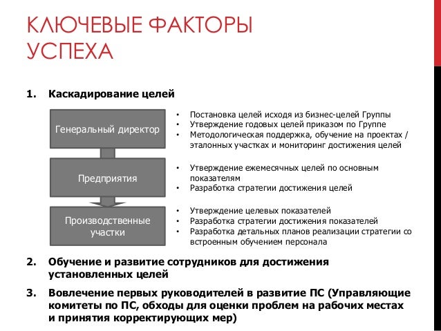 Проект производственной системы примеры Реализация проекта Производственная система в "ОМЗ-Литейное производство"