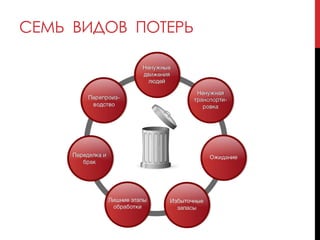 СЕМЬ ВИДОВ ПОТЕРЬ
 