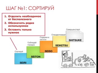 ШАГ №1: СОРТИРУЙ
1. Отделить необходимое
от бесполезного
2. Обозначить редко
используемое
3. Оставить только
нужное
 