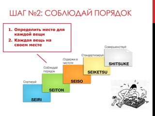 ШАГ №2: СОБЛЮДАЙ ПОРЯДОК
1. Определить место для
каждой вещи
2. Каждая вещь на
своем месте
 