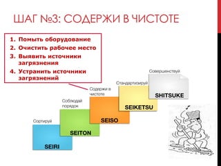 ШАГ №3: СОДЕРЖИ В ЧИСТОТЕ
1. Помыть оборудование
2. Очистить рабочее место
3. Выявить источники
загрязнения
4. Устранить источники
загрязнений
 