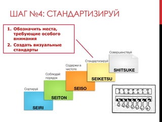 ШАГ №4: СТАНДАРТИЗИРУЙ
1. Обозначить места,
требующие особого
внимания
2. Создать визуальные
стандарты
 