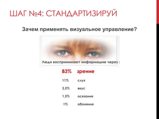 ШАГ №4: СТАНДАРТИЗИРУЙ
Зачем применять визуальное управление?
Люди воспринимают информацию через :
83% зрение
11% слух
3,5% вкус
1,5% осязание
1% обоняние
 