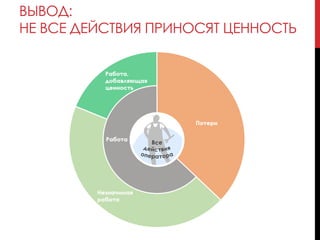 ВЫВОД:
НЕ ВСЕ ДЕЙСТВИЯ ПРИНОСЯТ ЦЕННОСТЬ
 