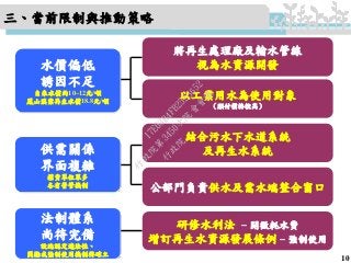 三、當前限制與推動策略
將再生處理廠及輸水管線
視為水資源開發
以工業用水為使用對象
（願付價格較高）
結合污水下水道系統
及再生水系統
公部門負責供水及需水端整合窗口
研修水利法 – 開徵耗水費
增訂再生水資源發展條例 – 強制使用
10
水價偏低
誘因不足
自來水價約10~12元/噸
鳳山溪案再生水價18.8元/噸
供需關係
界面複雜
權責單位眾多
各有營管機制
法制體系
尚待完備
設施認定適法性、
獎勵或強制使用機制待確立
行
政
院
行
政
院
第
3450次
院
會
會
議
17E63B4FB2525652
 