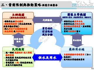  統一辦理 規劃設計-施工興建-
操作營運
 興建範圍-高級處理設施及區
內外輸配管線
 營運範圍-二級+高級處理設施
及區內外輸配管線
民間廠商
 負擔整體操作營運費用（含二
級處理）
 區內配水管線建設費用
 確保再生水使用去化
 維持再生水分配公益性
 區內配水管線設置、並回歸使
用者負擔
 費用代收轉付窗口
確保再生水供水穩定
補助建設經費（再生處理設施
及區外輸水管線）
納入污水下水道建設計畫
統包採購 或 促參招商
三、當前限制與推動策略-供需介面整合
招標/招商
契約
用水契約
供水及用水
主辦機關
（縣市政府及營建署）
最終用水端
園區主管機關
(經濟部工業局、科技部科管局、港務公司)
質量確保
權責轉嫁
風險分攤
代辦協議
11
行
政
院
行
政
院
第
3450次
院
會
會
議
17E63B4FB2525652
 