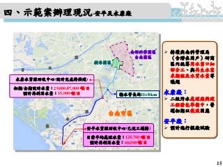  持續與南科管理局
（含潛在用戶）研商
區內統籌用水窗口細
部分工、與再生水需
求期程及水質水量等
議題
永康廠：
 二級污水處理廠興建
工程發包準備中，營
運初期以截流因應
安平廠：
 預計進行模廠試驗
四、示範案辦理現況-安平及永康廠
南部科學園區
台南園區
樹谷園區
曾
文
溪
鹽
水
台南市區
溪
安平水資源回收中心(已完工運轉)
目前平均處理水量：128,760 噸/日
預計再利用水量：60,000 噸/日
永康水資源回收中心(設計完成待興建)
初期/全期設計水量：29,000/87,000 噸/日
預計再利用水量：15,000 噸/日
15
輸水管長約11+8 km
行
政
院
行
政
院
第
3450次
院
會
會
議
17E63B4FB2525652
 