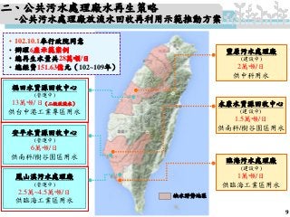 安平水資源回收中心
(營運中)
6萬噸/日
供南科/樹谷園區用水
福田水資源回收中心
(營運中)
13萬噸/日（二級放流水）
供台中港工業專區用水
鳳山溪污水處理廠
(營運中)
2.5萬~4.5萬噸/日
供臨海工業區用水
臨海污水處理廠
(建設中)
1萬噸/日
供臨海工業區用水
永康水資源回收中心
(建設中)
1.5萬噸/日
供南科/樹谷園區用水
豐原污水處理廠
(建設中)
2萬噸/日
供中科用水
• 102.10.1奉行政院同意
• 辦理6座示範案例
• 總再生水量共28萬噸/日
• 總經費151.63億元（102~109年）
缺水潛勢地區
二、公共污水處理廠水再生策略
-公共污水處理廠放流水回收再利用示範推動方案
9
行
政
院
行
政
院
第
3450次
院
會
會
議
17E63B4FB2525652
 