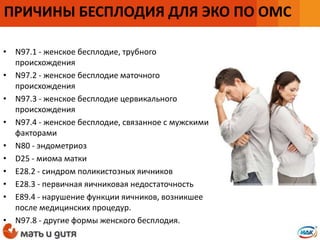 • N97.1 - женское бесплодие, трубного
происхождения
• N97.2 - женское бесплодие маточного
происхождения
• N97.3 - женское бесплодие цервикального
происхождения
• N97.4 - женское бесплодие, связанное с мужскими
факторами
• N80 - эндометриоз
• D25 - миома матки
• E28.2 - синдром поликистозных яичников
• E28.3 - первичная яичниковая недостаточность
• E89.4 - нарушение функции яичников, возникшее
после медицинских процедур.
• N97.8 - другие формы женского бесплодия.
ПРИЧИНЫ БЕСПЛОДИЯ ДЛЯ ЭКО ПО ОМС
 