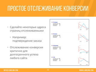 www.lumolink.cominfo@lumolink.com
Простое отслеживание конверсии
• Сделайте некоторые адреса
страниц отслеживаемыми
• Например:
подтверждение заказа
• Отслеживание конверсии
критично для
долгосрочного успеха
любого сайта
34
 