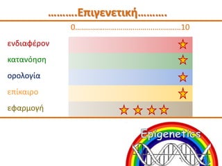 0……………………………………..………10
ενδιαφζρον
κατανόθςθ
ορολογία
επίκαιρο
εφαρμογι
……….Επιγενετικι……….
 