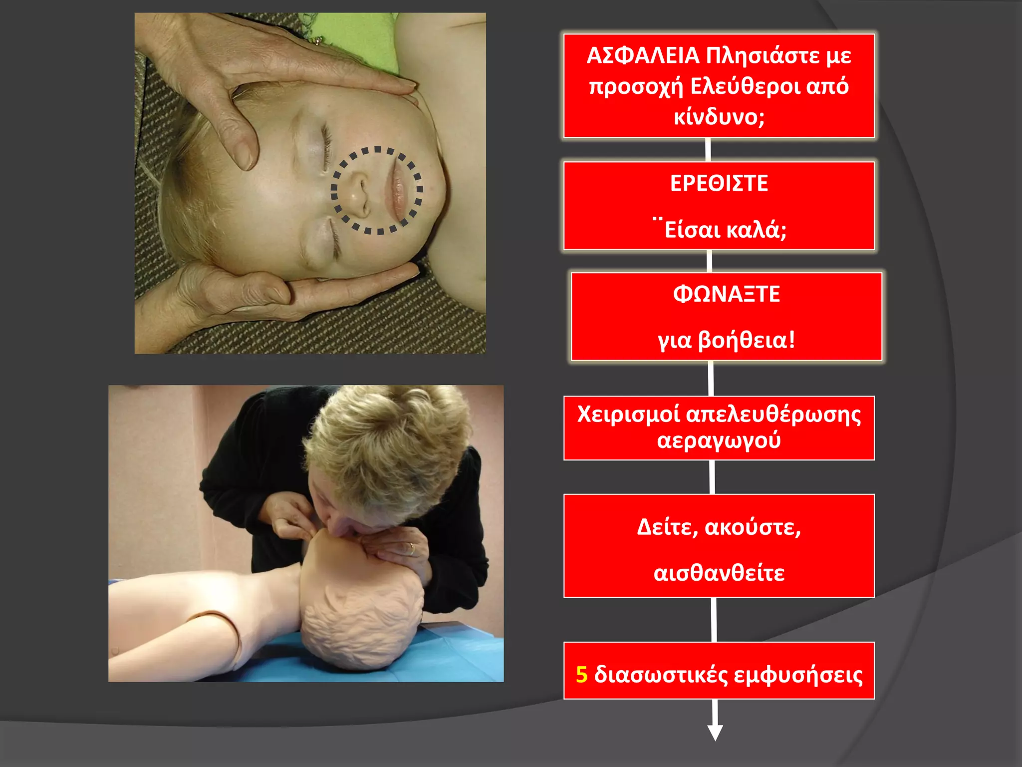 5 διασωστικές εμφυσήσεις
ΑΣΦΑΛΕΙΑ Πλησιάστε με
προσοχή Ελεύθεροι από
κίνδυνο;
ΕΡΕΘΙΣΤΕ
¨Είσαι καλά;
ΦΩΝΑΞΤΕ
για βοήθεια!
Χειρισμοί απελευθέρωσης
αεραγωγού
Δείτε, ακούστε,
αισθανθείτε
 