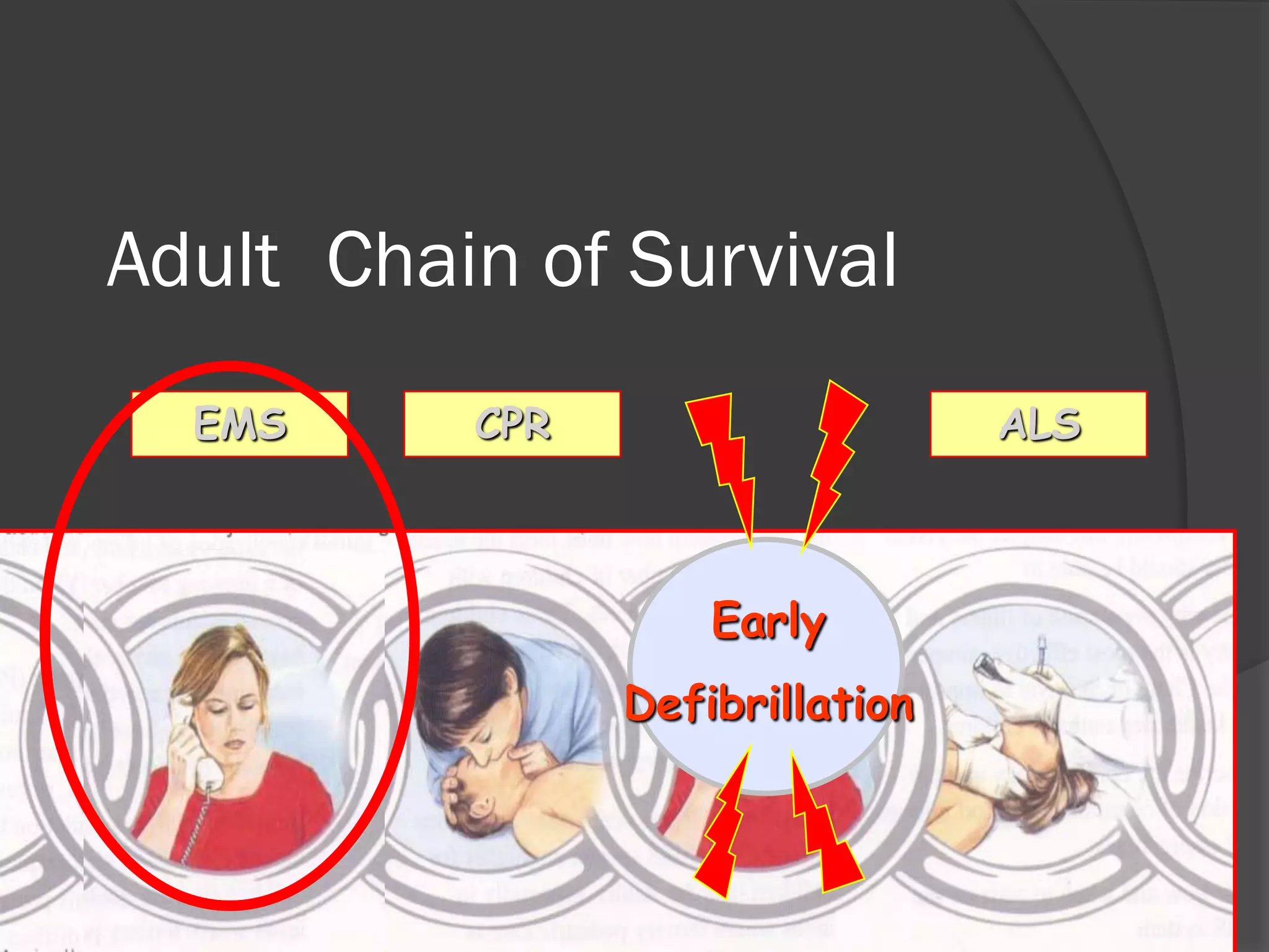 Early
Defibrillation
Adult Chain of Survival
CPR ALSEMS
 