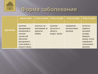 рак шейки матки | PPT