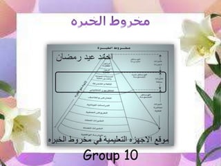 Group 10
 