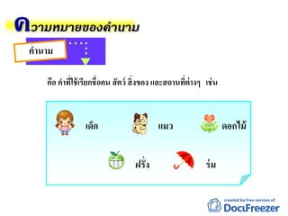 ความหมายของคานาม
sKzคานาม
คือ คาที่ใช้เรียกชื่อคน สัตว์ สิ่งของ และสถานที่ต่างๆ เช่น
เด็ก แมว ดอกไม้
ฝรั่ง ร่ม
 