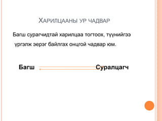 ХАРИЛЦААНЫ УР ЧАДВАР
Багш сурагчидтай харилцаа тогтоох, түүнийгээ
үргэлж эерэг байлгах онцгой чадвар юм.
Багш Суралцагч
 