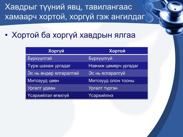 хорт хавдраас сэргийлэх бүрэн боломжтой