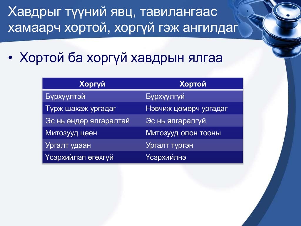 хорт хавдраас сэргийлэх бүрэн боломжтой