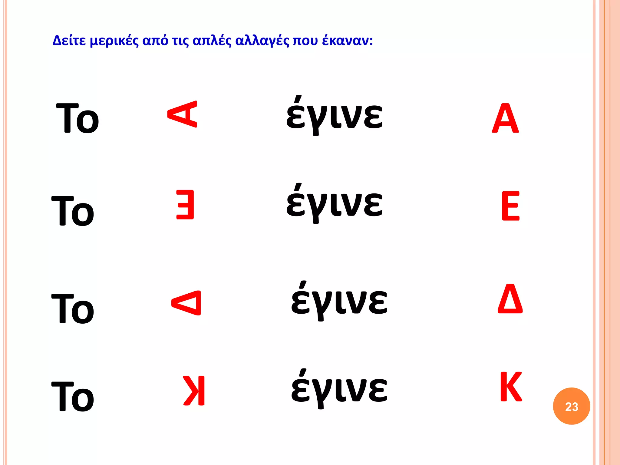 23
Δείτε μερικές από τις απλές αλλαγές που έκαναν:
Το
Α
έγινε Α
Το
Ε
Εέγινε
Το
Δ
έγινε
Δ
Το
Κ
έγινε
Κ
 