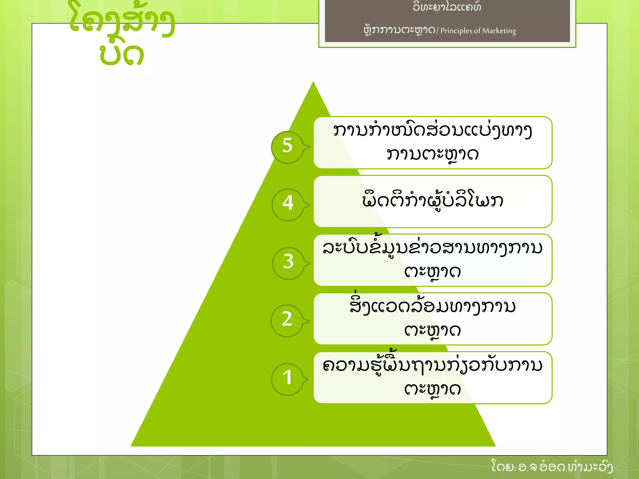 ຫຼັ ກການຕະຫາດ/ Principlesof Marketing
ວິ ທະຍາໄລແຄທ໌
ໂດຍ: ອ.ຈອ໋ ອດທໍ າມະວົ ງ
ໂຄງສ້ າງ
ບົ ດ
ການກໍ າໜົ ດສ່ ວນແບ່ ງທາງ
ການຕະຫາດ
ພຶ ດຕິ ກໍ າຜ້ ບໍ ລິ ໂພກ
ລະບົ ບຂໍ້ ມນຂ່ າວສານທາງການ
ຕະຫາດ
ສິ່ ງແວດລ້ ອມທາງການ
ຕະຫາດ
ຄວາມຮ້ ພ້ ນຖານກ່ ຽວກຼັ ບການ
ຕະຫາດ
1
2
3
4
5
 