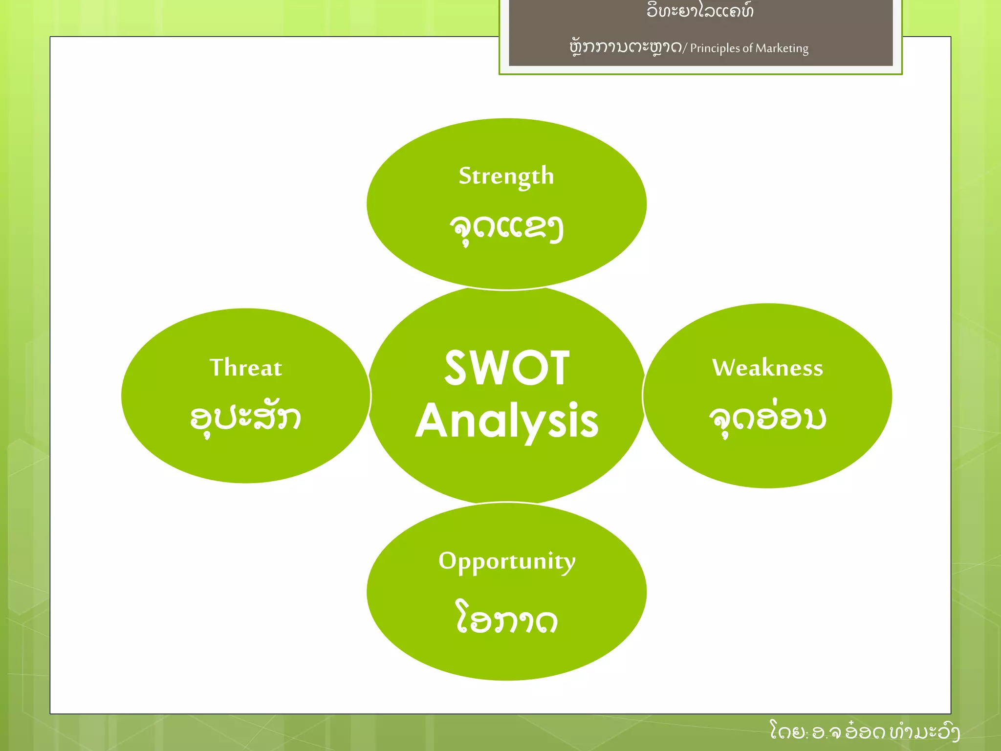 ຫຼັ ກການຕະຫາດ/ Principlesof Marketing
ວິ ທະຍາໄລແຄທ໌
ໂດຍ: ອ.ຈອ໋ ອດທໍ າມະວົ ງ
SWOT
Analysis
Strength
ຈຸ ດແຂງ
Weakness
ຈຸ ດອ່ ອນ
Opportunity
ໂອກາດ
Threat
ອຸ ປະສຼັ ກ
 